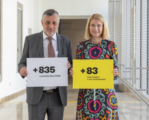 Alfred Klampfer und Christine Haberlander halten Tafeln mit folgender Aufschrift: 835 zusätzliche Beschäftigte und 83 neu Gruppen in Krabbelstuben